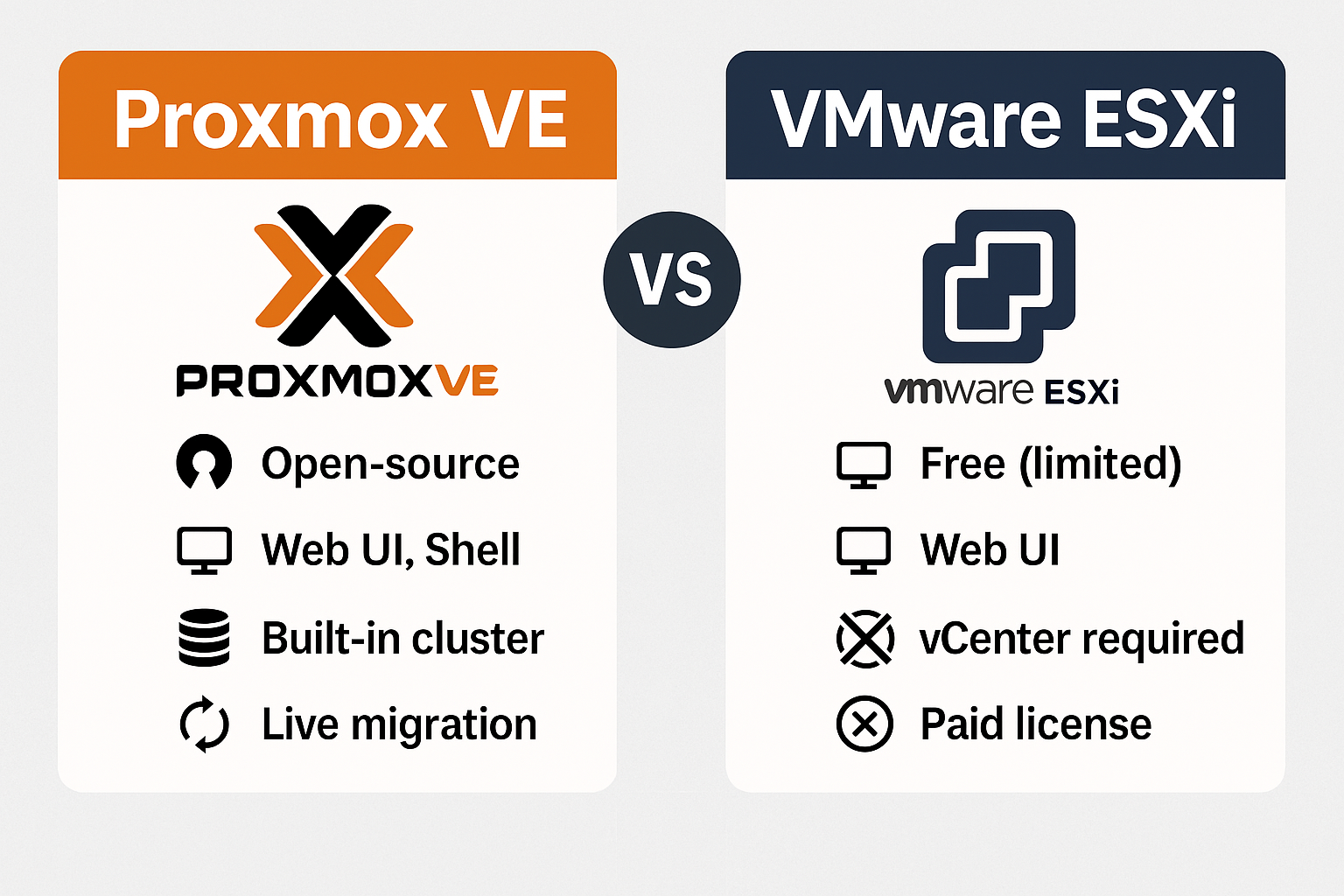 💥 Proxmox VE vs VMware ESXi – ฟรีแต่โหดขนาดไหน?