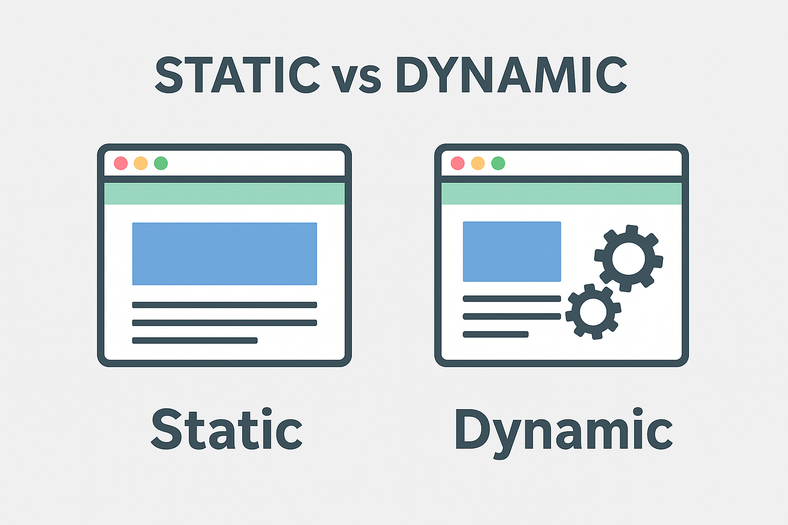 🕸️ Static vs Dynamic Website – Web Server รับมือยังไง?